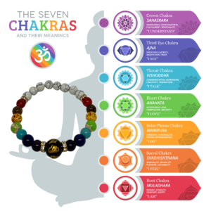 7 Chakra Bracelet, Chakra Bracelet, Chakra Bracelets