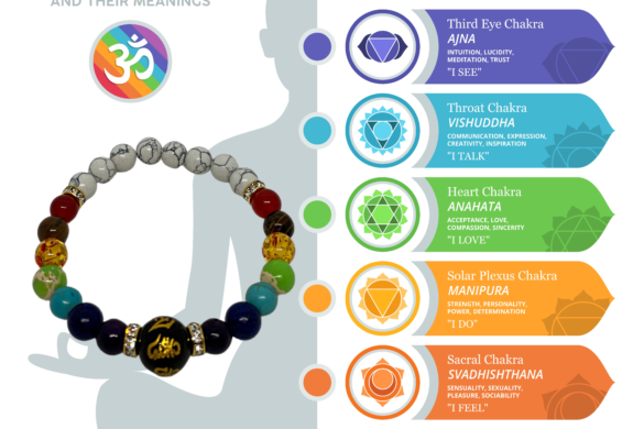 7 Chakra Bracelet, Chakra Bracelet, Chakra Bracelets